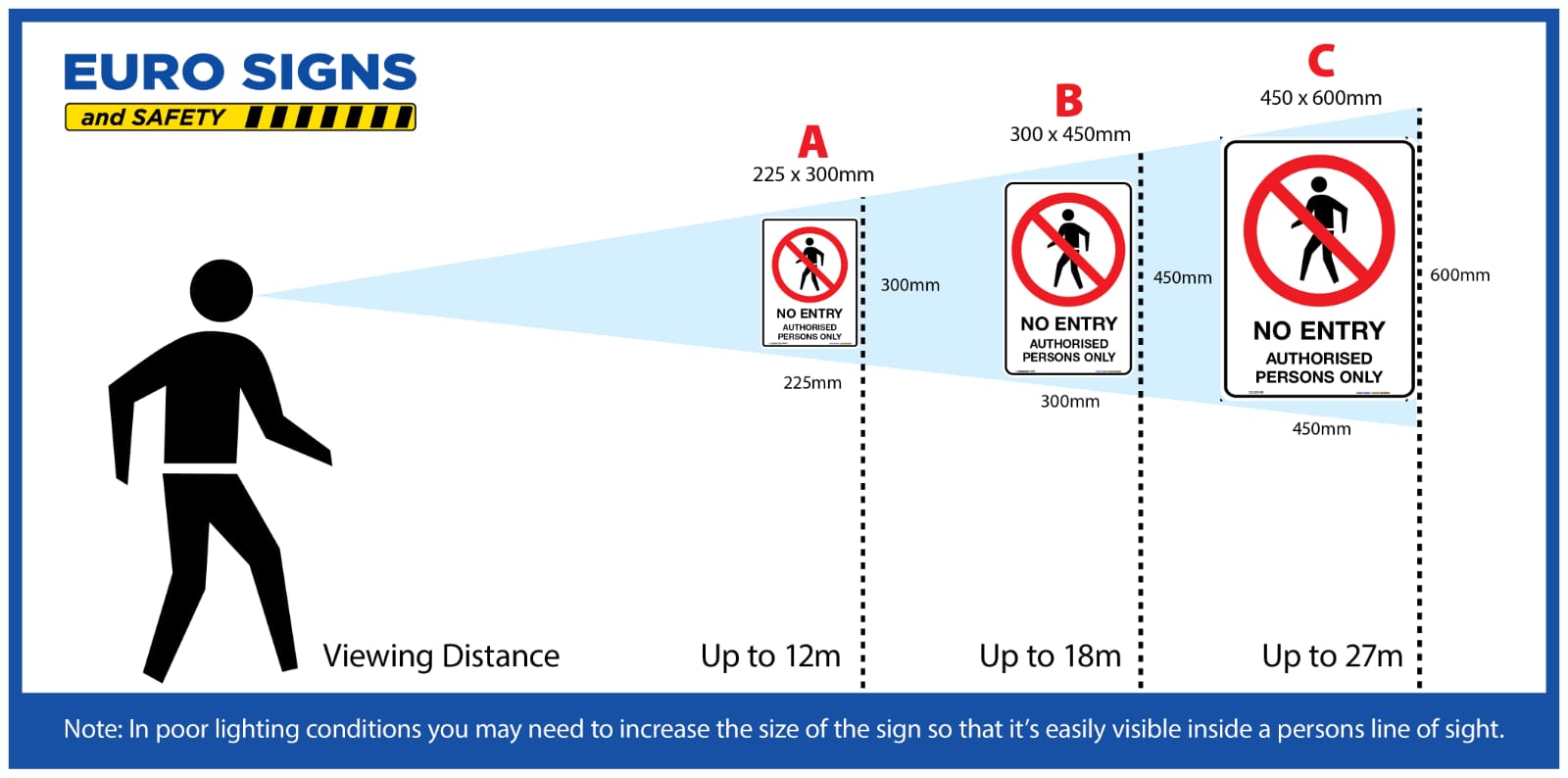 Australian Standards and signage — Euro Signs & Safety